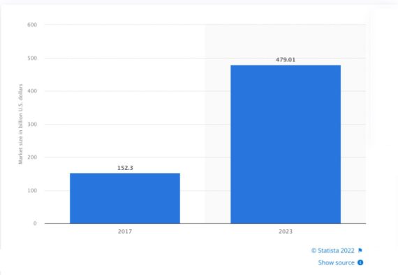 Smart manufacturing market 2025